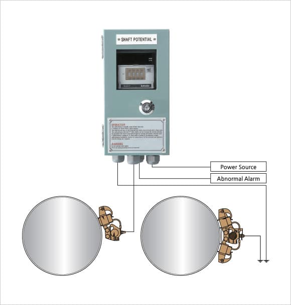 Propeller ship earthing system